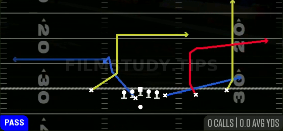 Flood — Pass play diagram