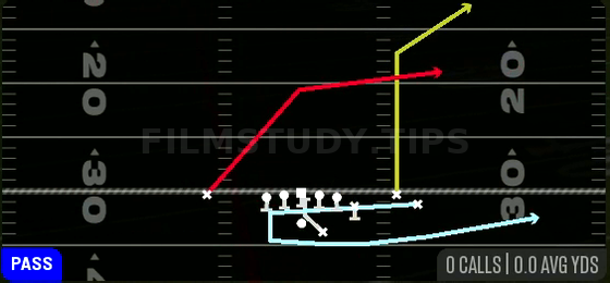 Boomerang PA X Over — Pass play diagram