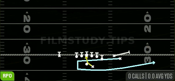 Boomerang RPO Alert Swing — RPO play diagram