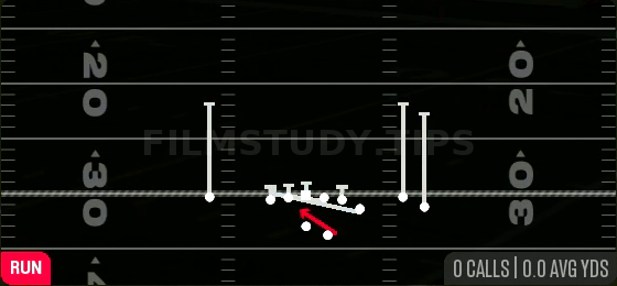 Counter Y — Run play diagram