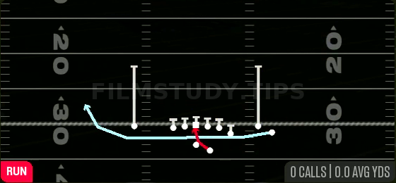 MTN Inside Zone — Run play diagram