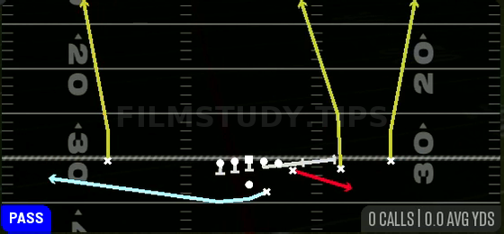 MTN Y Screen — Pass play diagram