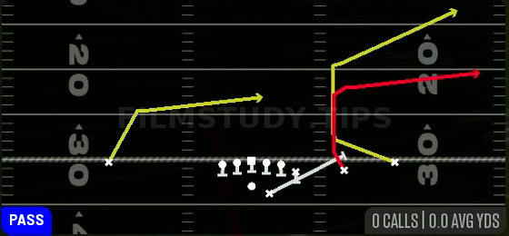 Sprint Flood — Pass play diagram