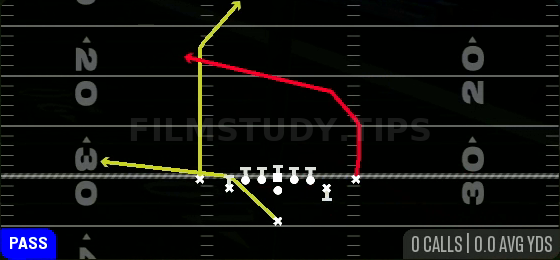 PA X Post Cross — Pass play diagram