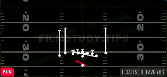 Counter Y — Run play diagram