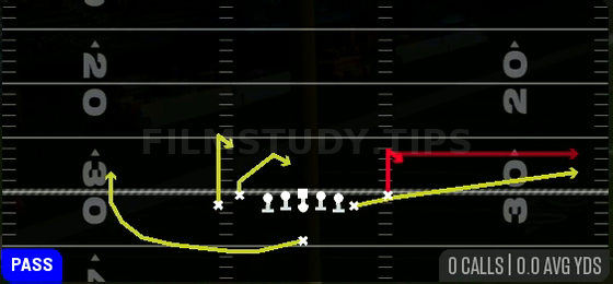 Stick Spacing — Pass play diagram