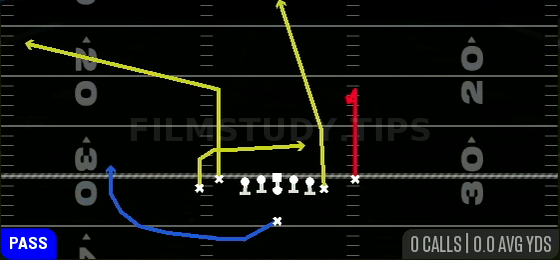 Under Z Curl — Pass play diagram