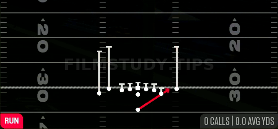 Wide Zone — Run play diagram