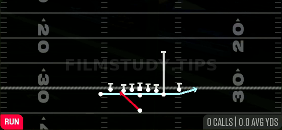 Zone Fake Jet — Run play diagram