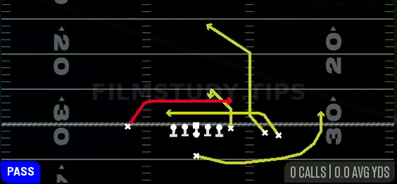 Mesh — Pass play diagram