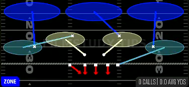 Cover 3 Hard Flat — Zone play diagram