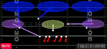 Sam Blitz 3 — Blitz play diagram