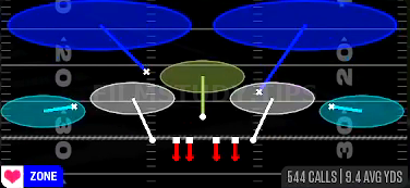 Tampa 2 — Zone play diagram