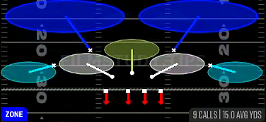 Tampa 2 — Zone play diagram