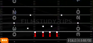 Double Bracket Switch — Man play diagram