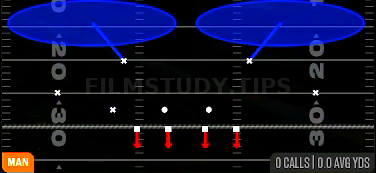 Cover 2 Man — Man play diagram