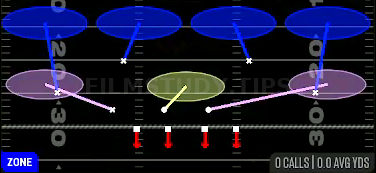 Cover 4 Zone — Zone play diagram
