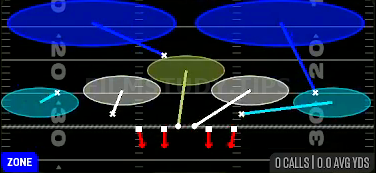 Cover 2 Invert — Zone play diagram
