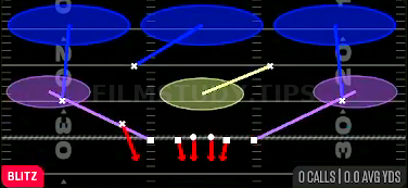Nickel Dog 3 Buzz — Blitz play diagram