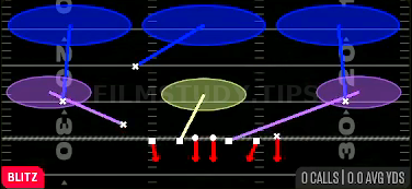 SS Dog 3 — Blitz play diagram