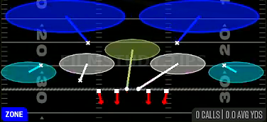 Tampa 2 — Zone play diagram