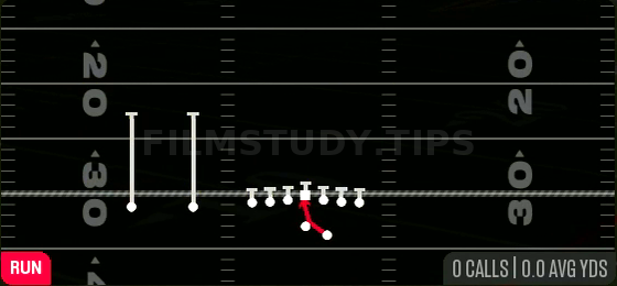 Inside Zone — Run play diagram