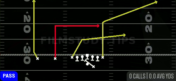 PA Y Corner — Pass play diagram