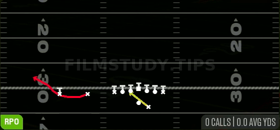RPO Alert Bubble — RPO play diagram