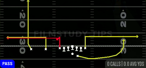Stick — Pass play diagram