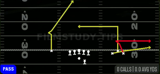 Dig Return — Pass play diagram