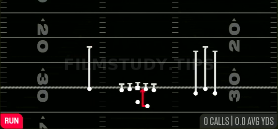 Duo — Run play diagram