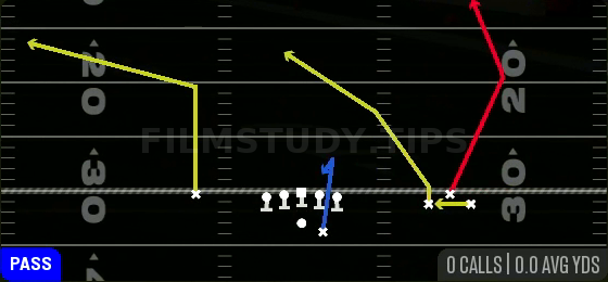 Fake Screen Wheel — Pass play diagram