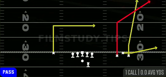 Flood — Pass play diagram