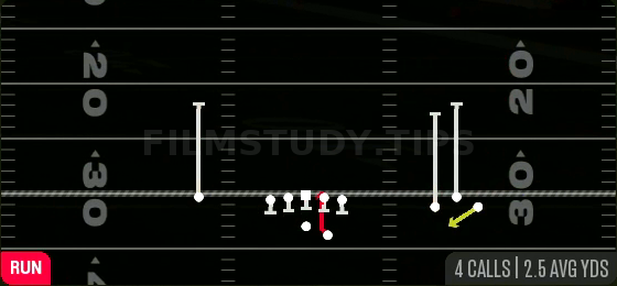 HB Draw — Run play diagram