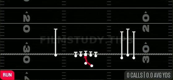 Inside Zone — Run play diagram