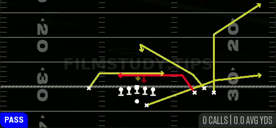 Mesh Corner — Pass play diagram