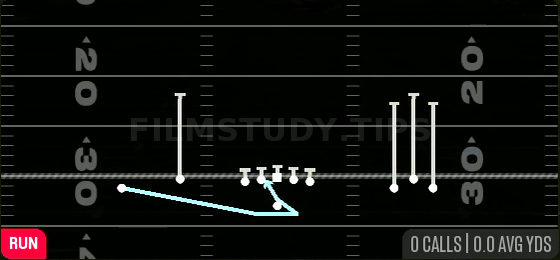 Reload Inside Zone — Run play diagram