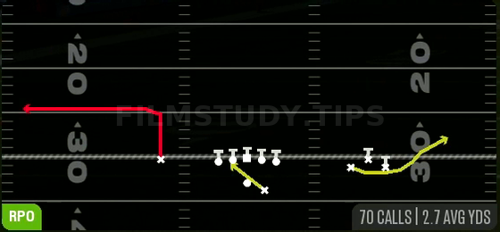 RPO Read Bubble — RPO play diagram