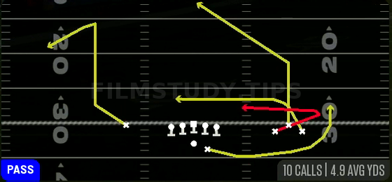Y Trail — Pass play diagram