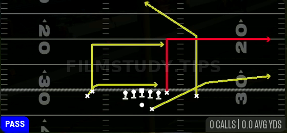 Flood Drive — Pass play diagram