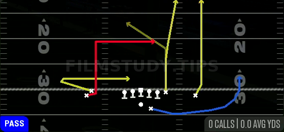 Levels — Pass play diagram