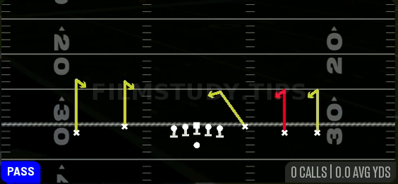 All Hitch — Pass play diagram