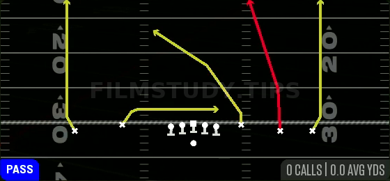 Four Verticals — Pass play diagram