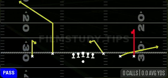 Strong Curl — Pass play diagram
