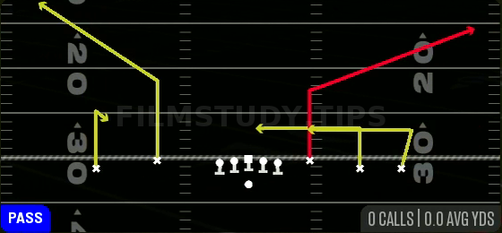 Y Corner — Pass play diagram