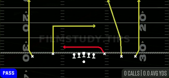Y Shallow Cross — Pass play diagram