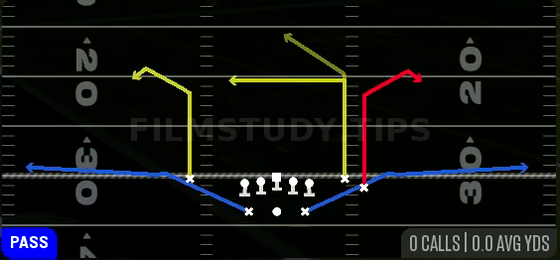Double Swirl — Pass play diagram