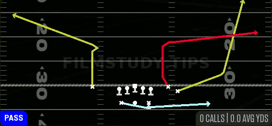 MTN Y-Flood — Pass play diagram