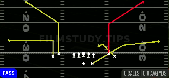 Bench Z Spot — Pass play diagram