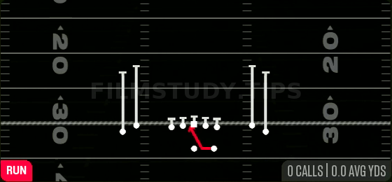 Inside Zone — Run play diagram